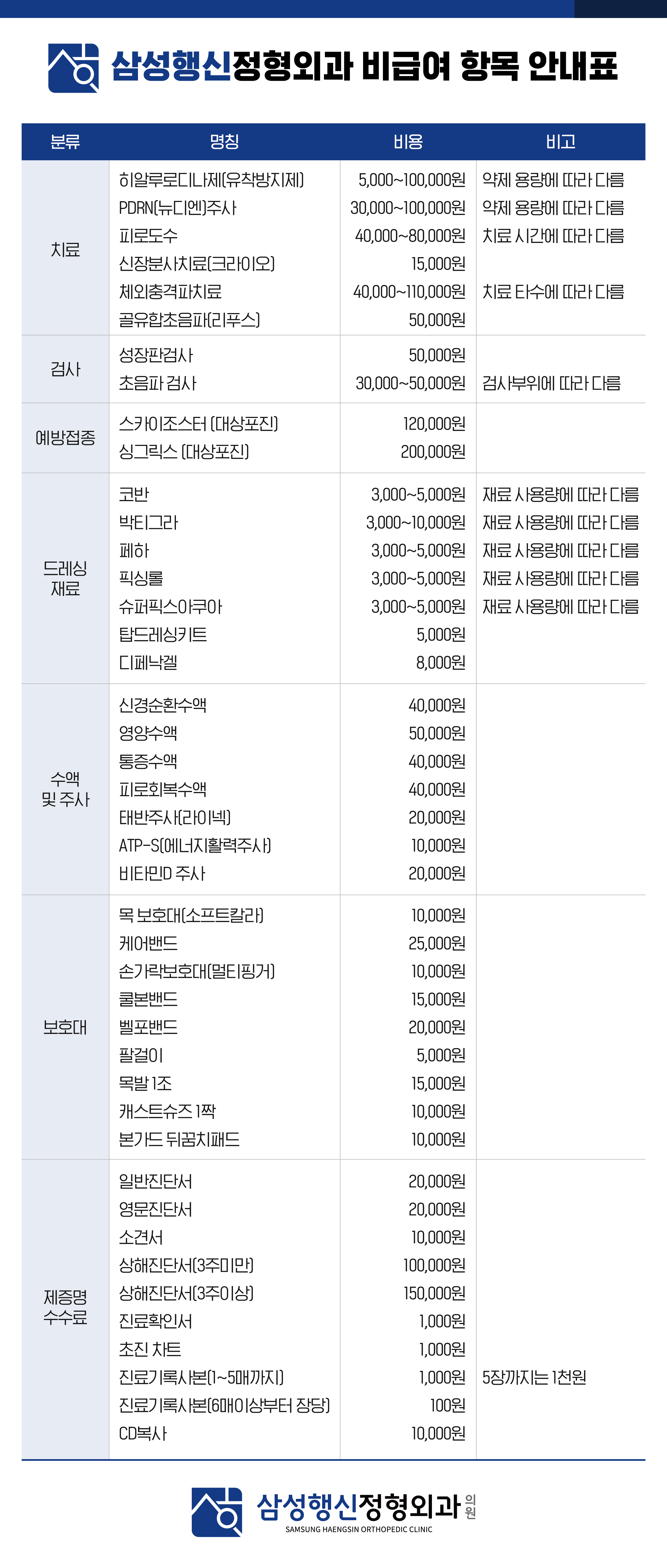 삼성행신정형외과 비급여항목